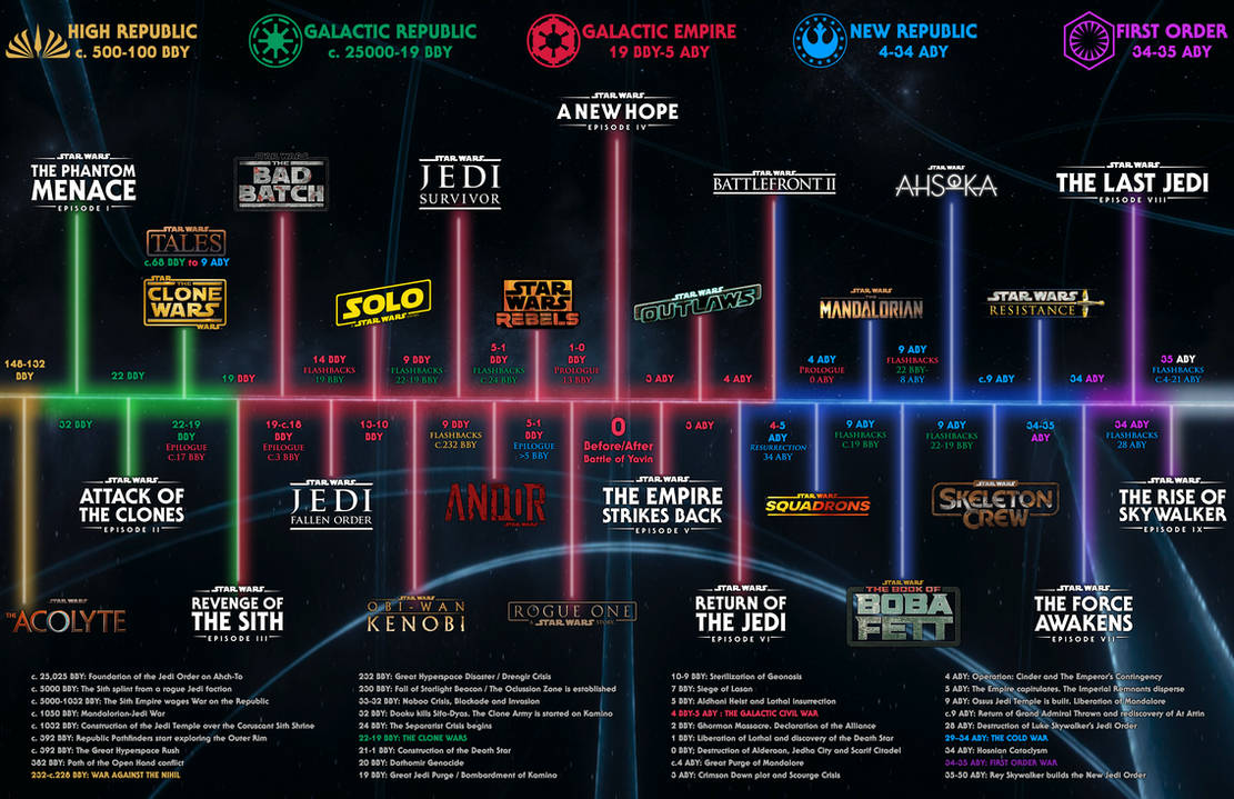 Legends Timeline Chart Star Wars Timeline by Spirit--Of-Adventure on DeviantArt
