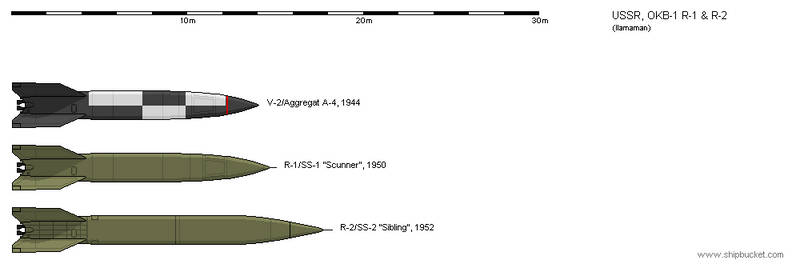 OKB-1 R-1 and R-2 missiles