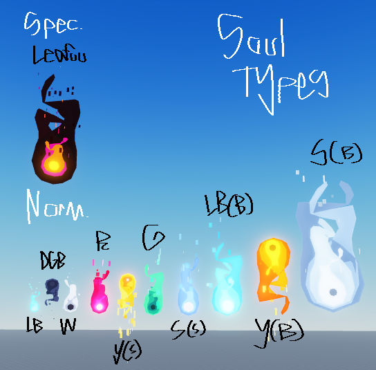 Soul Types. by KiibiLeaf on DeviantArt