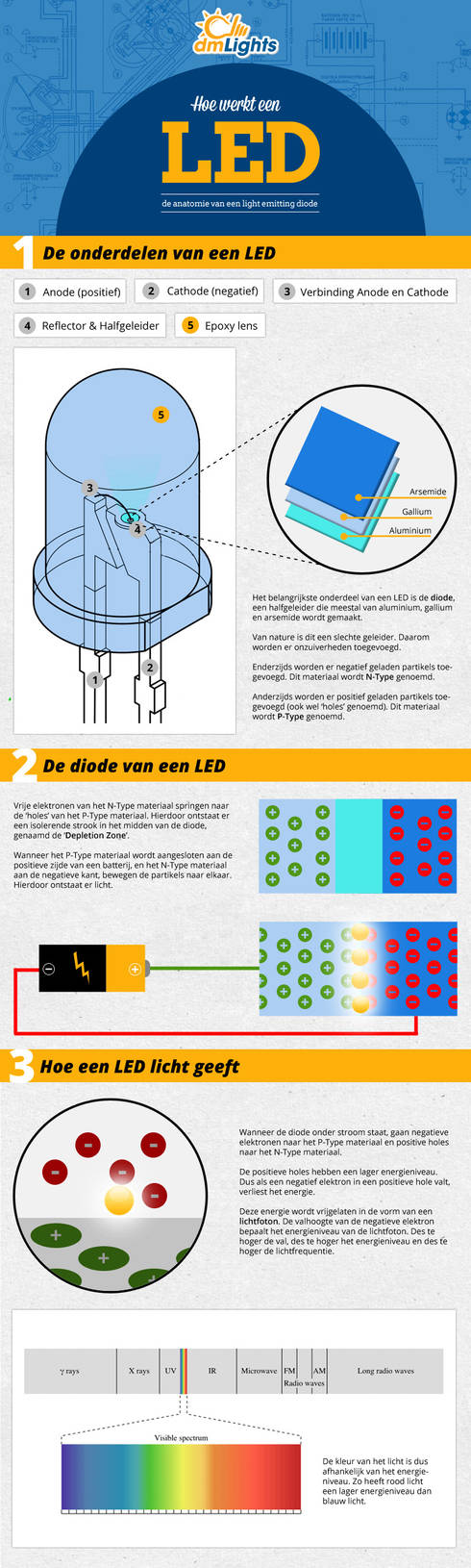 How does a LED work? by kevinverto on DeviantArt