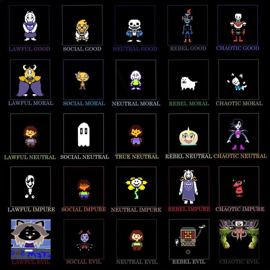 Undertale 5 by 5 Alignment Chart by Cookiesrock123 on DeviantArt