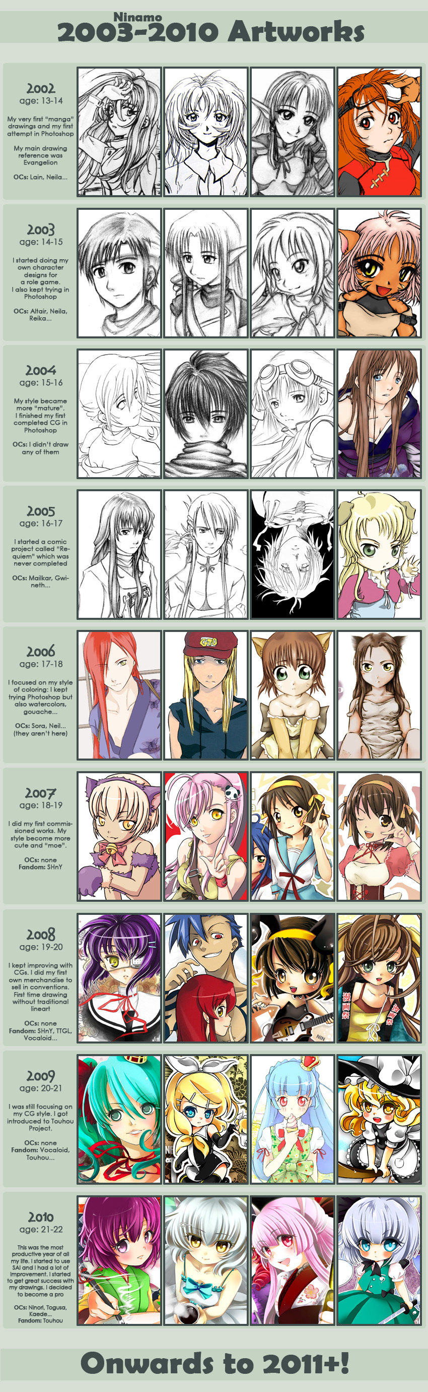 2002-2010 Improvement Meme