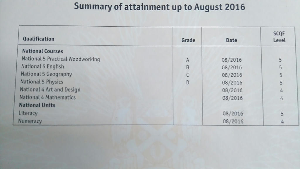 My SQA results by vocaloidninja1999 on DeviantArt
