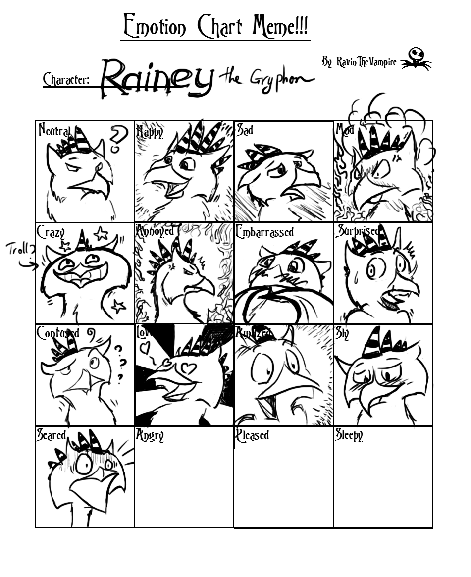 Rainey's emotion Chart meme