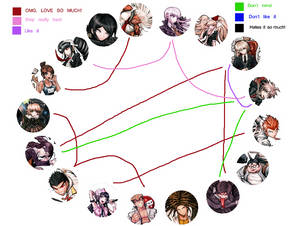 Dangan Ronpa Shipping Meme