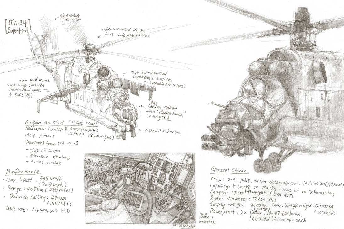 Study Notes Of Mi24 Superhind Helicopter Gunship By Rainy Season