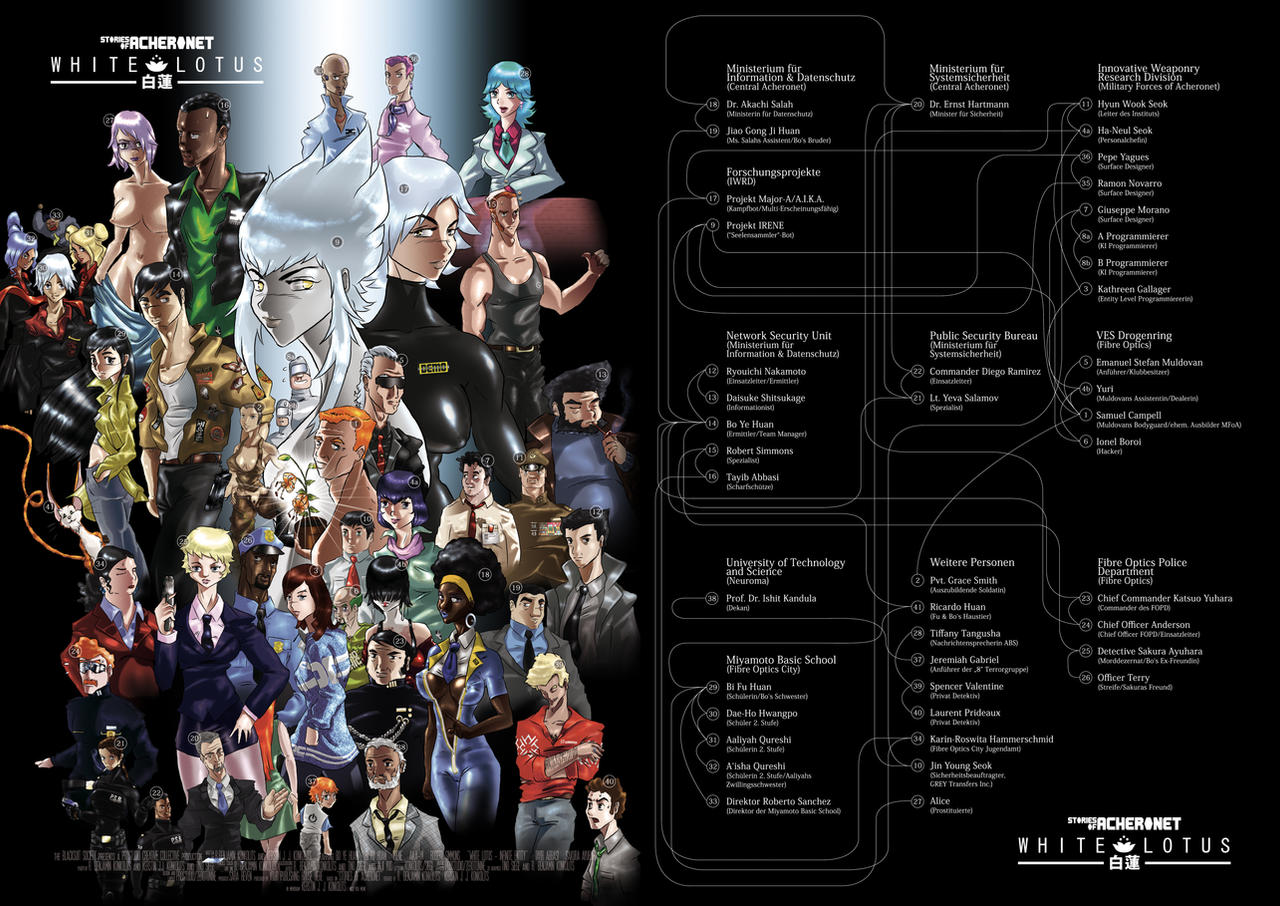 Character Spread Early Character Spread Sheet by disast0r on DeviantArt