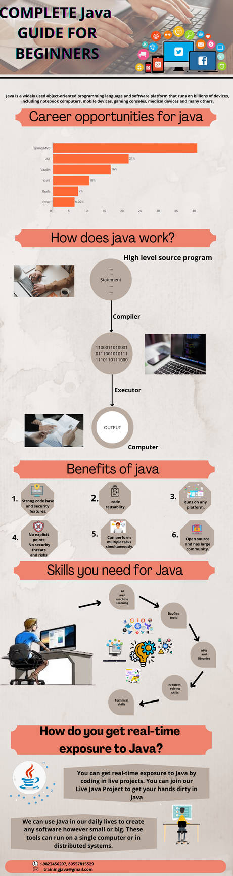 Complete Java Guide For Beginner by panchalpriyanshu01 on DeviantArt