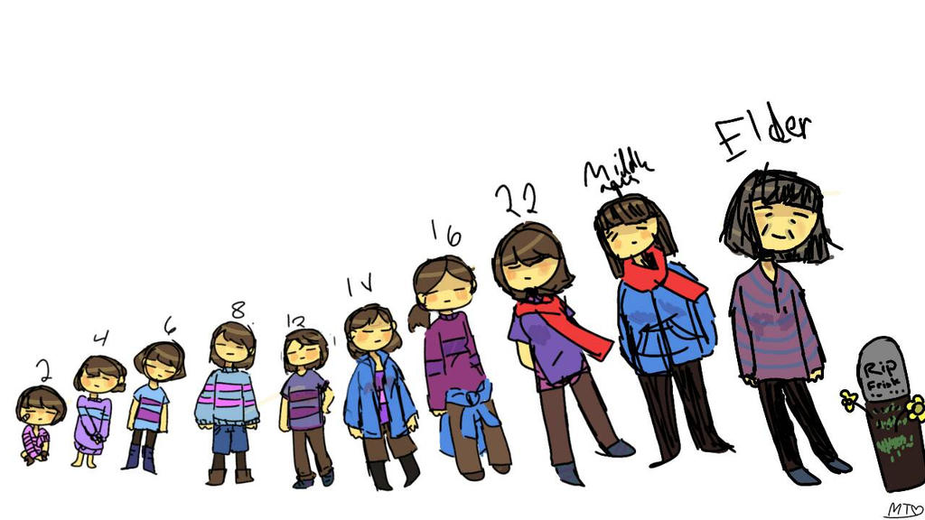 Deviantart Aging Process Frisk Aging And Doodles Draw This Again 2019 Year 4 Of Frisk