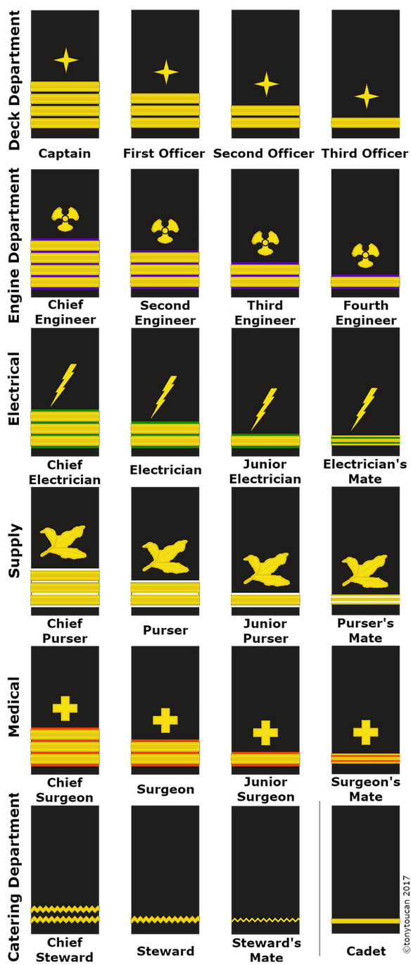 Offshore Ranks Yacht Rank Structure at Elizabeth Dunn blog