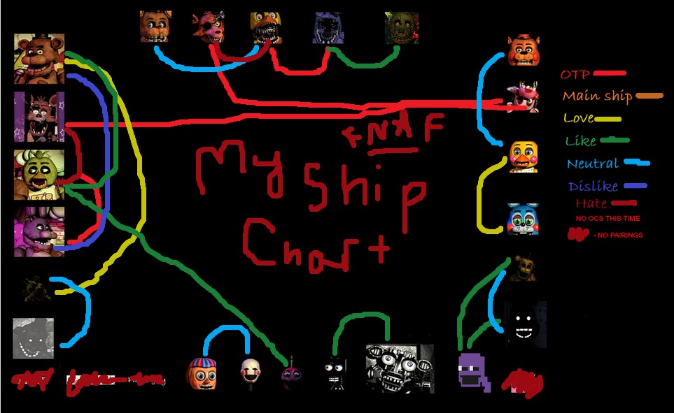 Shipping Animatronics (FNAF) by wezzie1 on DeviantArt