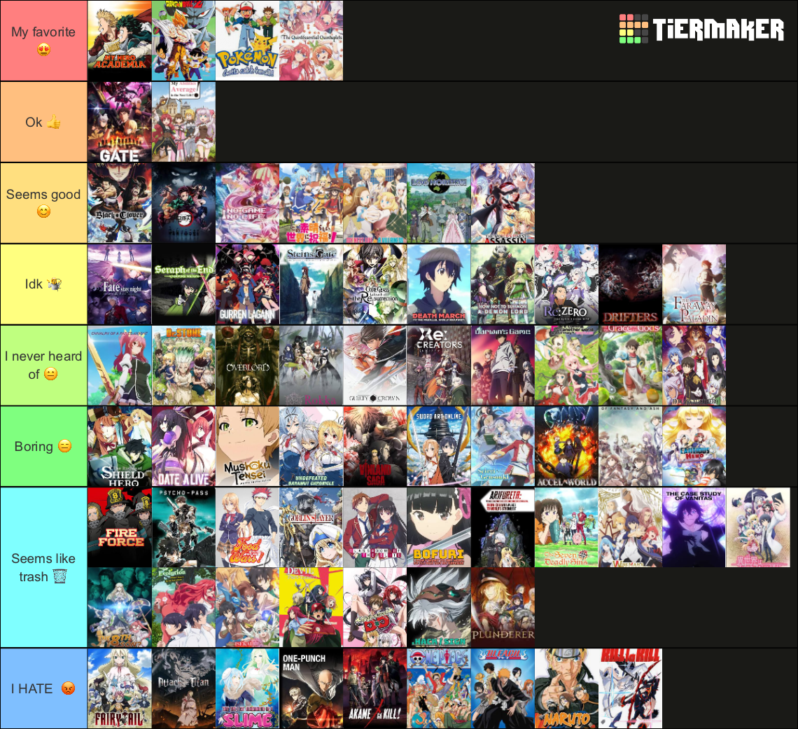 My Anime Tier List by WOLFBLADE111 on DeviantArt