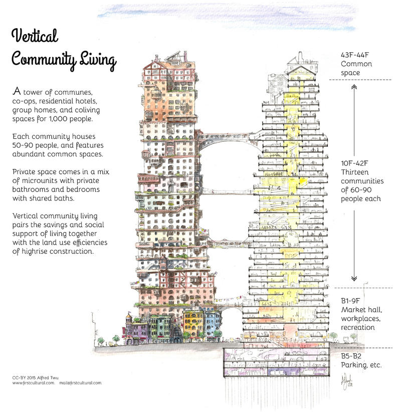 Vertical Community Vertical Community Living by firstcultural on DeviantArt