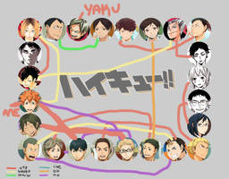 Updated Haikyuu!! Shipping Meme