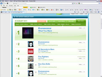 Evanescence in Rock Chart BBC