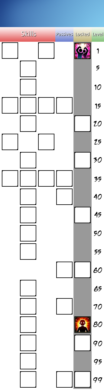 Skill Tree Template PNG by Tetsushi on DeviantArt