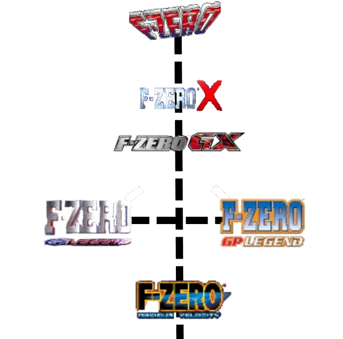 My F Zero Timeline By Theikranrider77 On Deviantart My F Zero Timeline By Theikranrider77 On Deviantart