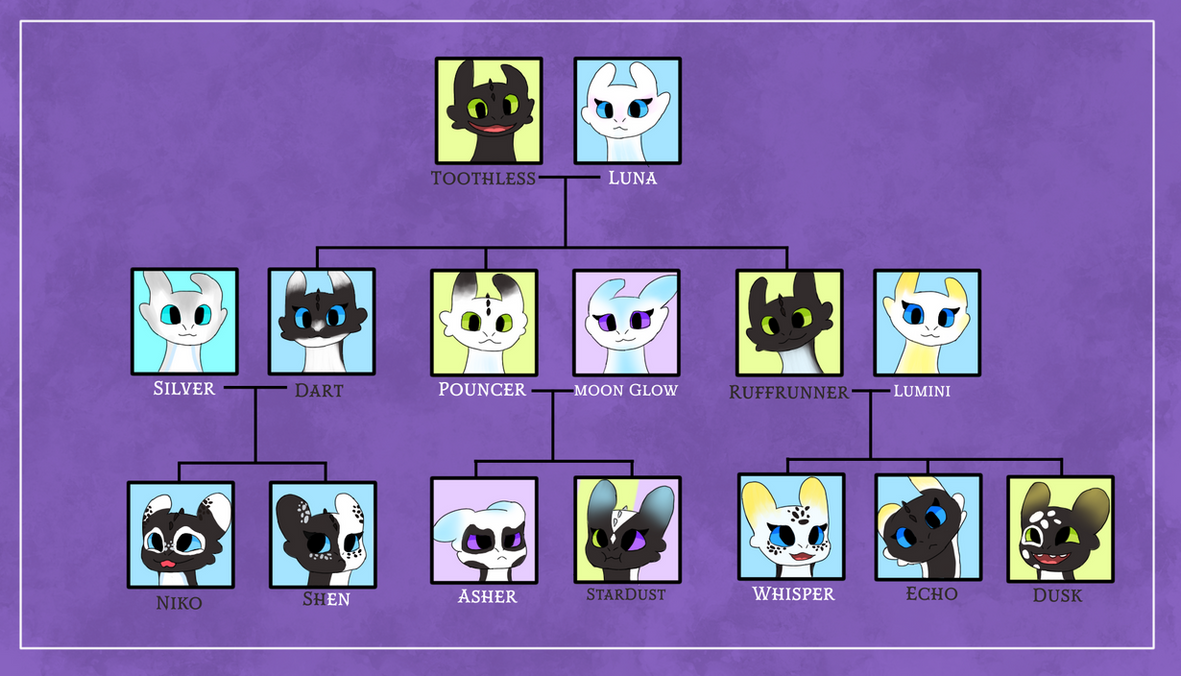HTTYD - Toothless' family by VoltDraX on DeviantArt