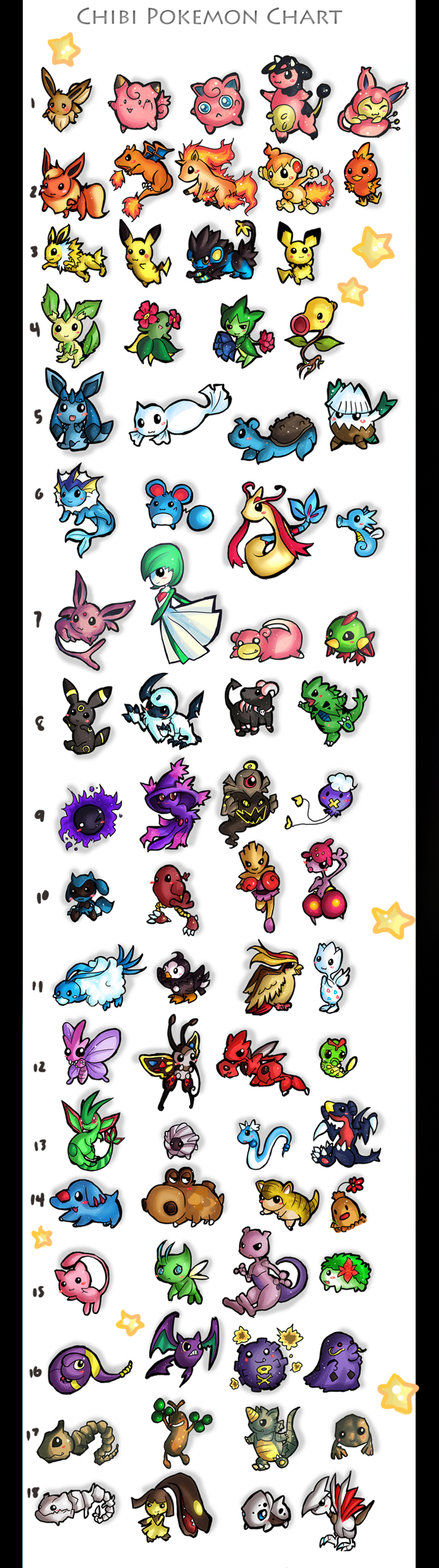 Giant Chibi Pokemon chart