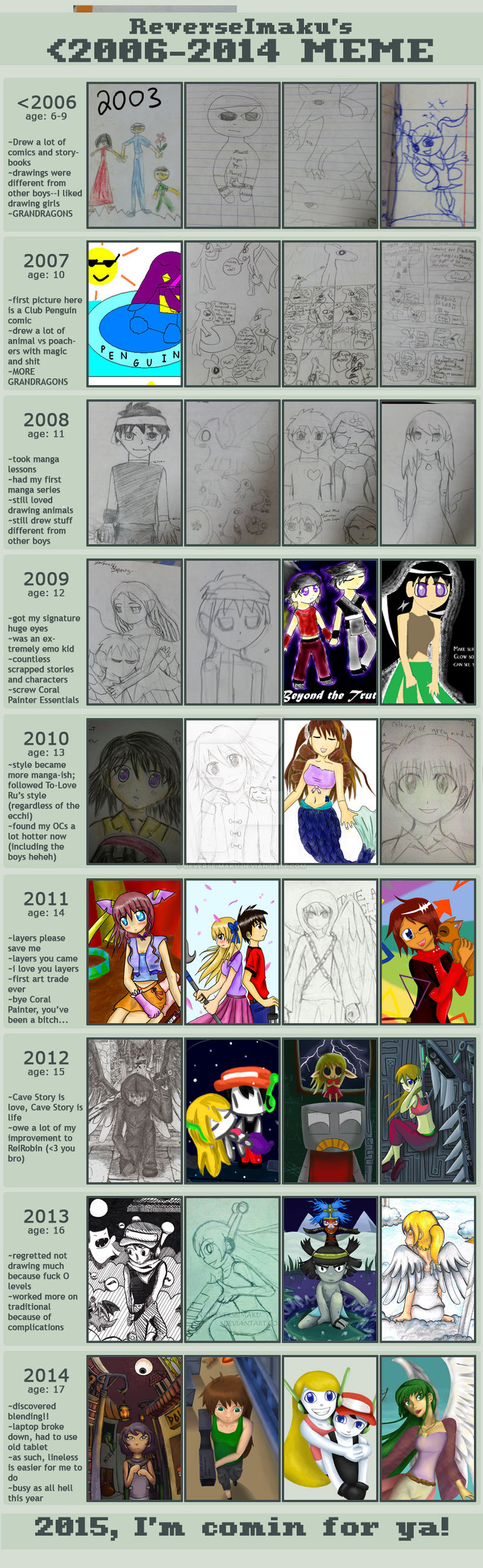 Yearly improvement ART meme