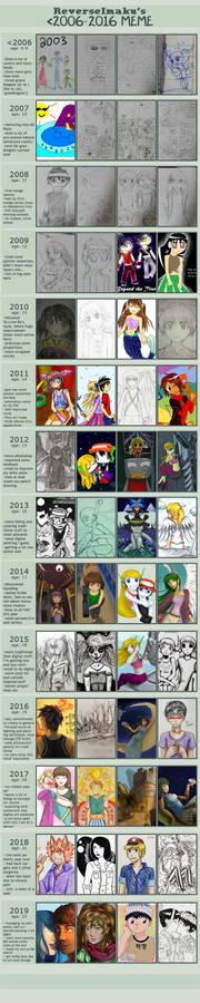 2006-2019 Improvement meme