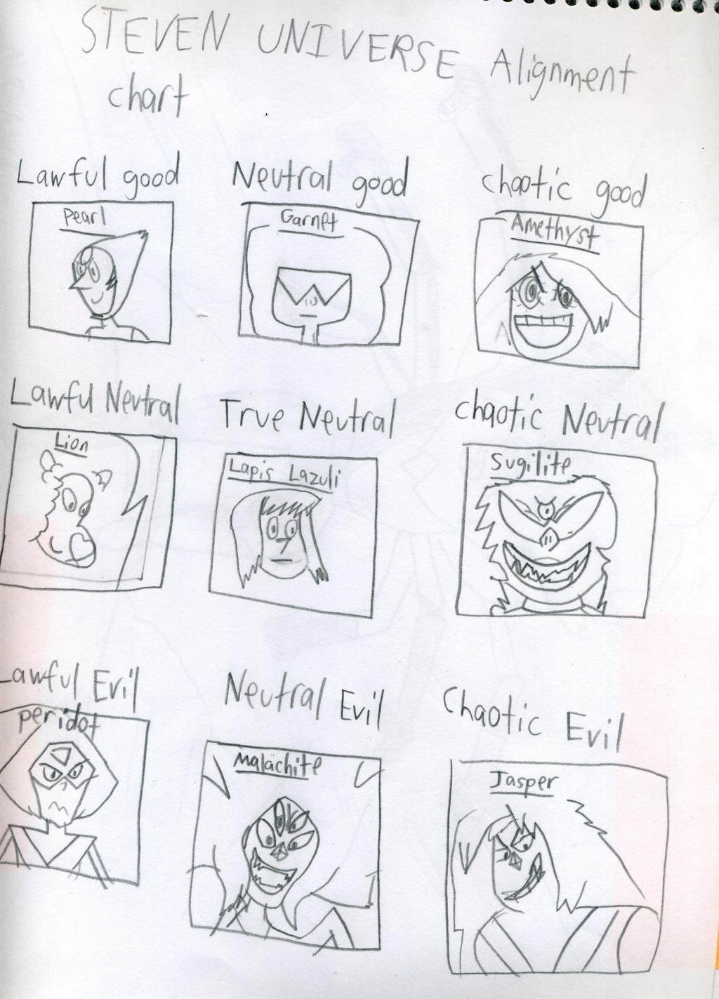 steven universe alignment chart by CapMarvel756 on DeviantArt