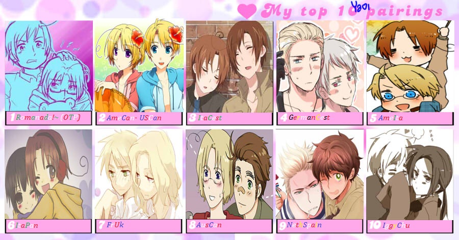 .:Hetalia- Top ten Yaoi pairings:.