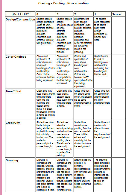 Animation Rubric by CrownofThornz on DeviantArt