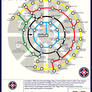 Final Fantasy VII - Midgar Mass Transit System Map