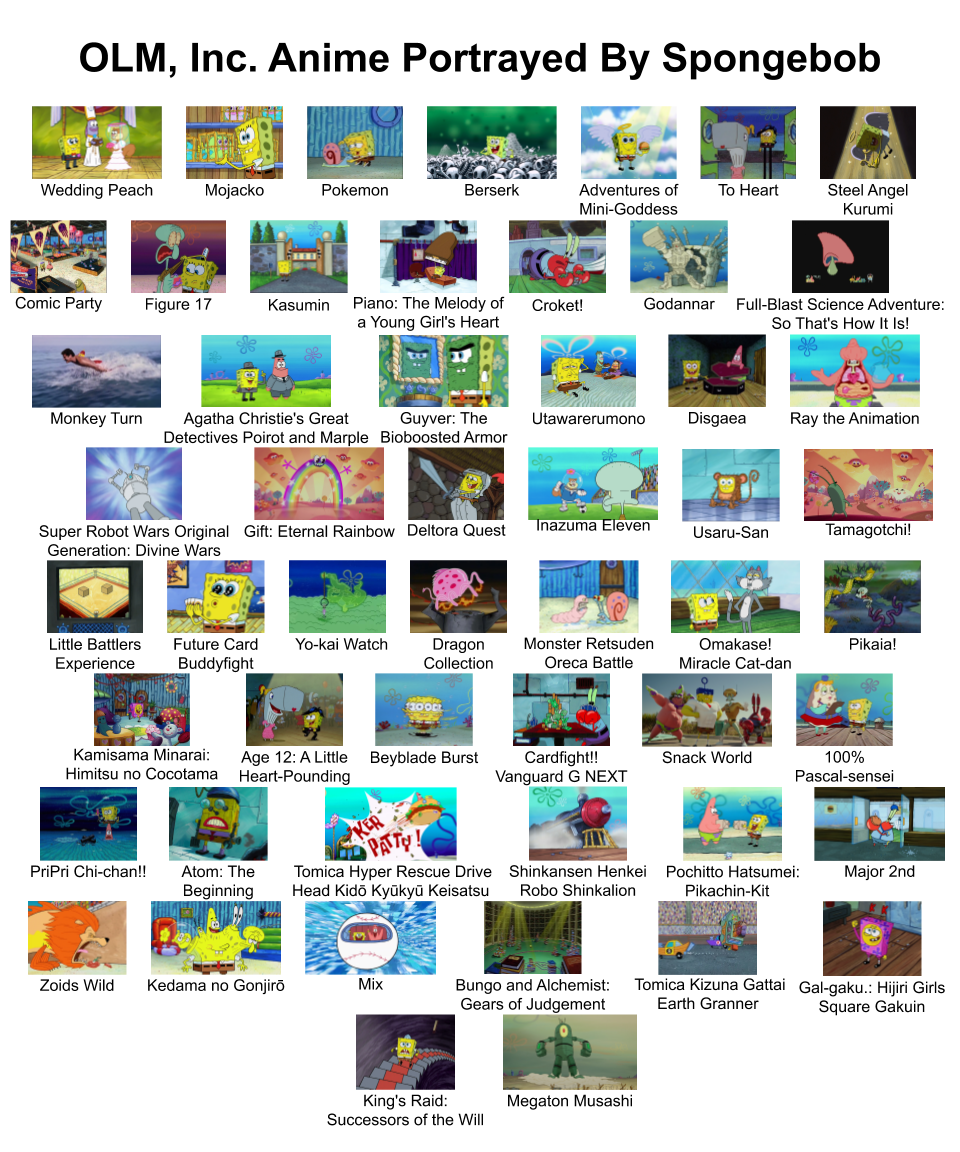 OLM, Inc. Anime Portrayed By Spongebob by WillPower276 on DeviantArt OLM, Inc. Anime Portrayed By Spongebob by WillPower276 on DeviantArt