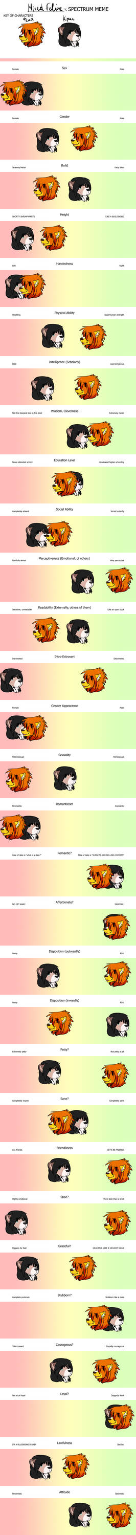 Spectrum meme! by M0nsterCheetah on DeviantArt