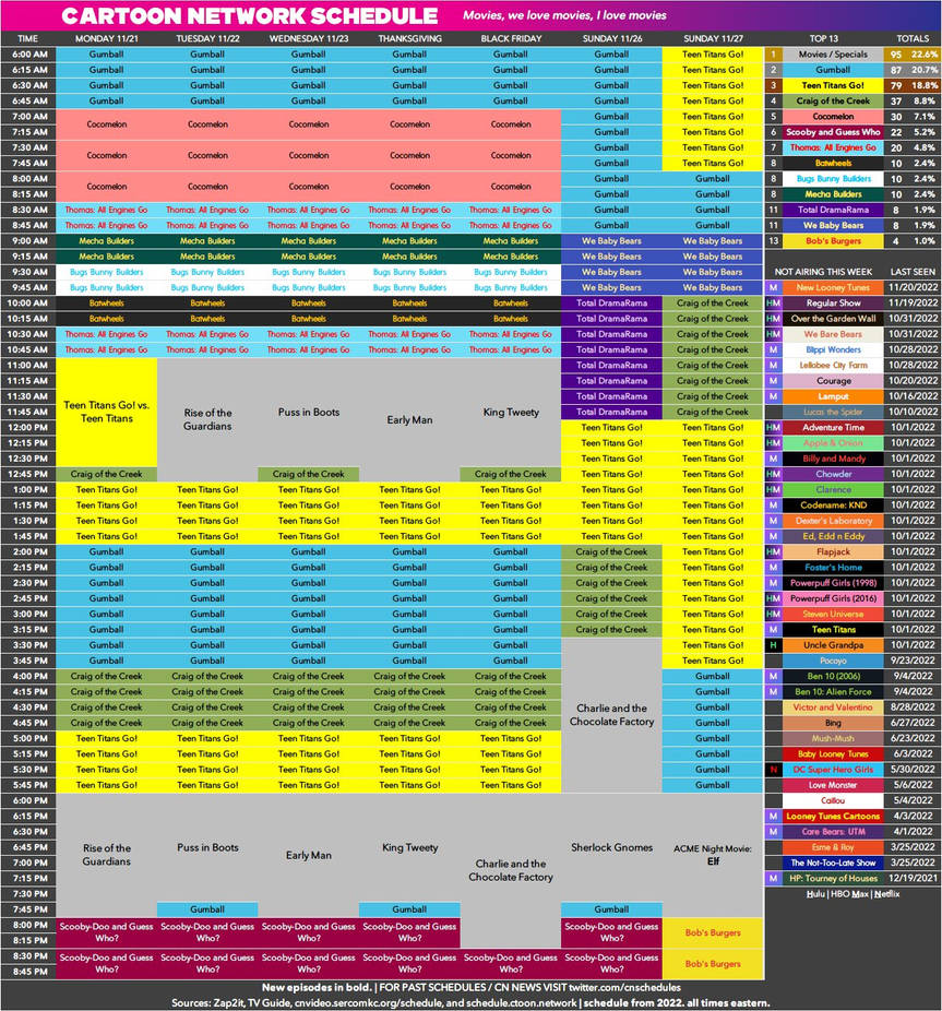 Cartoon Network Schedule! by BobCardsForever on DeviantArt