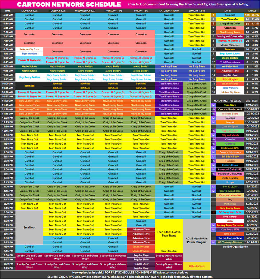 Cartoon Network Schedule! by BobCardsForever on DeviantArt