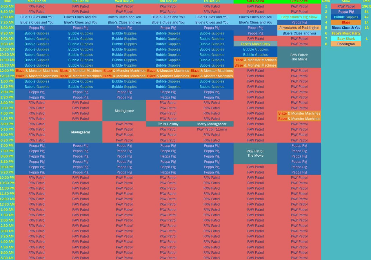 Nick Jr February 2025