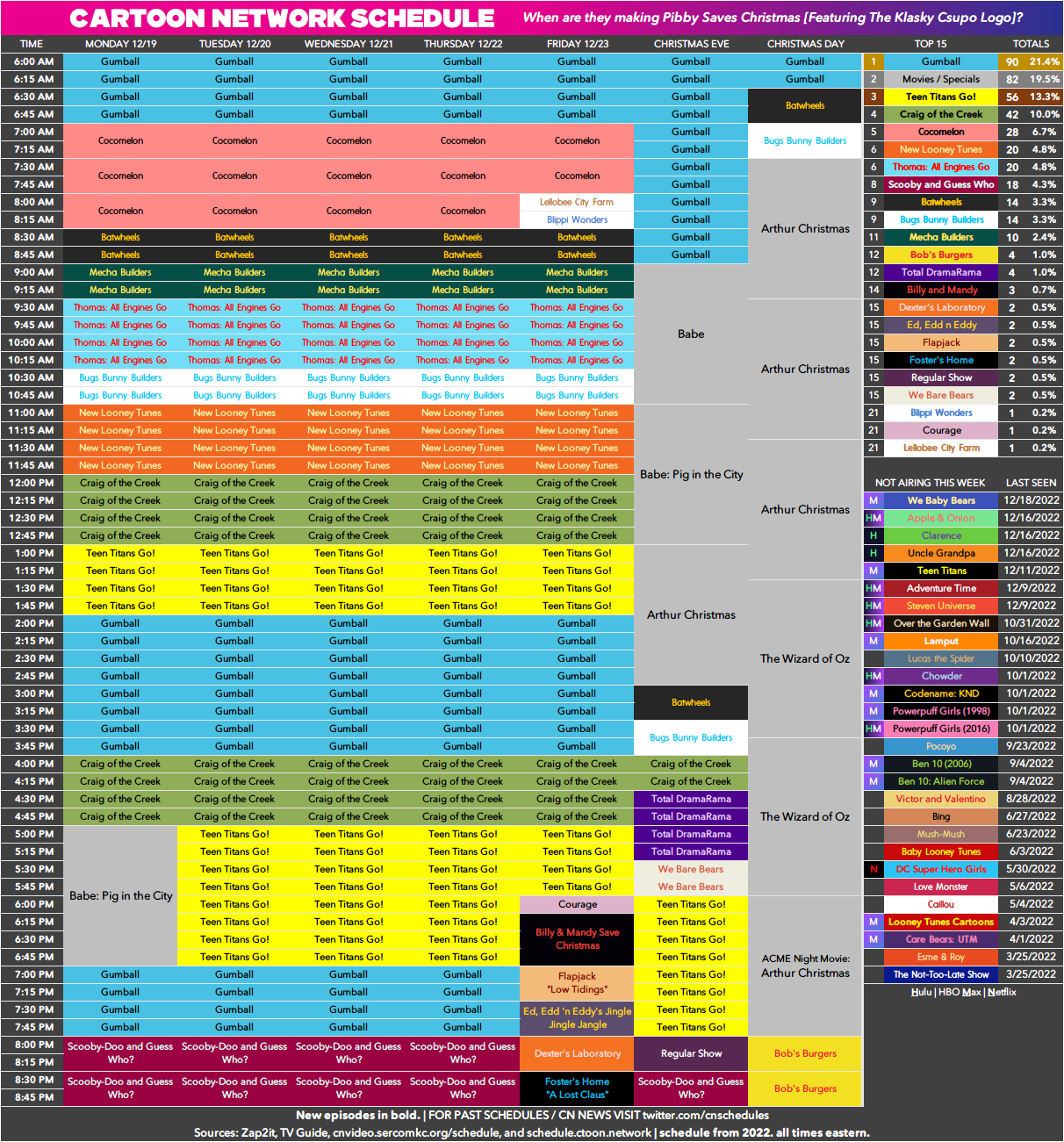 Cartoon Network's Schedule! by BobCardsForever on DeviantArt