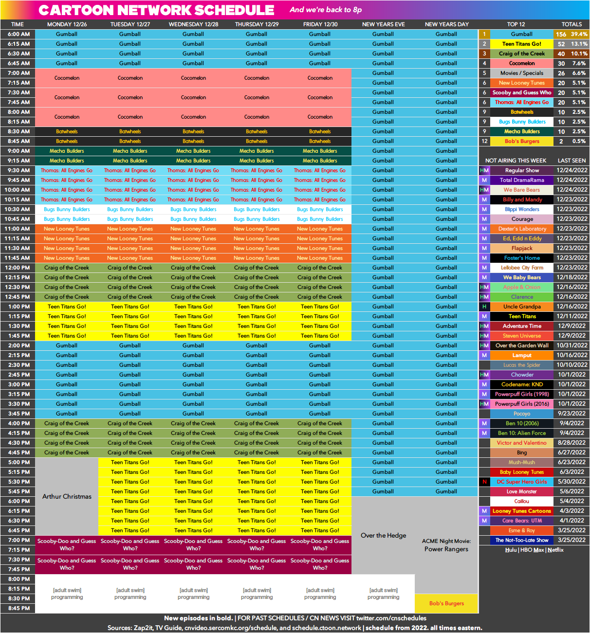 Cartoon Network's Schedule! by BobCardsForever on DeviantArt