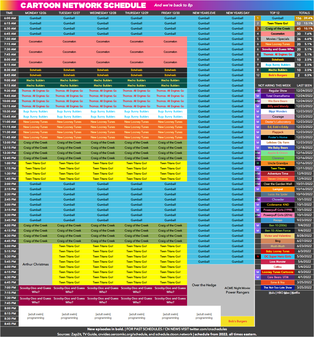 Cartoon Network's Schedule! by BobCardsForever on DeviantArt Cartoon Network's Schedule! by BobCardsForever on DeviantArt