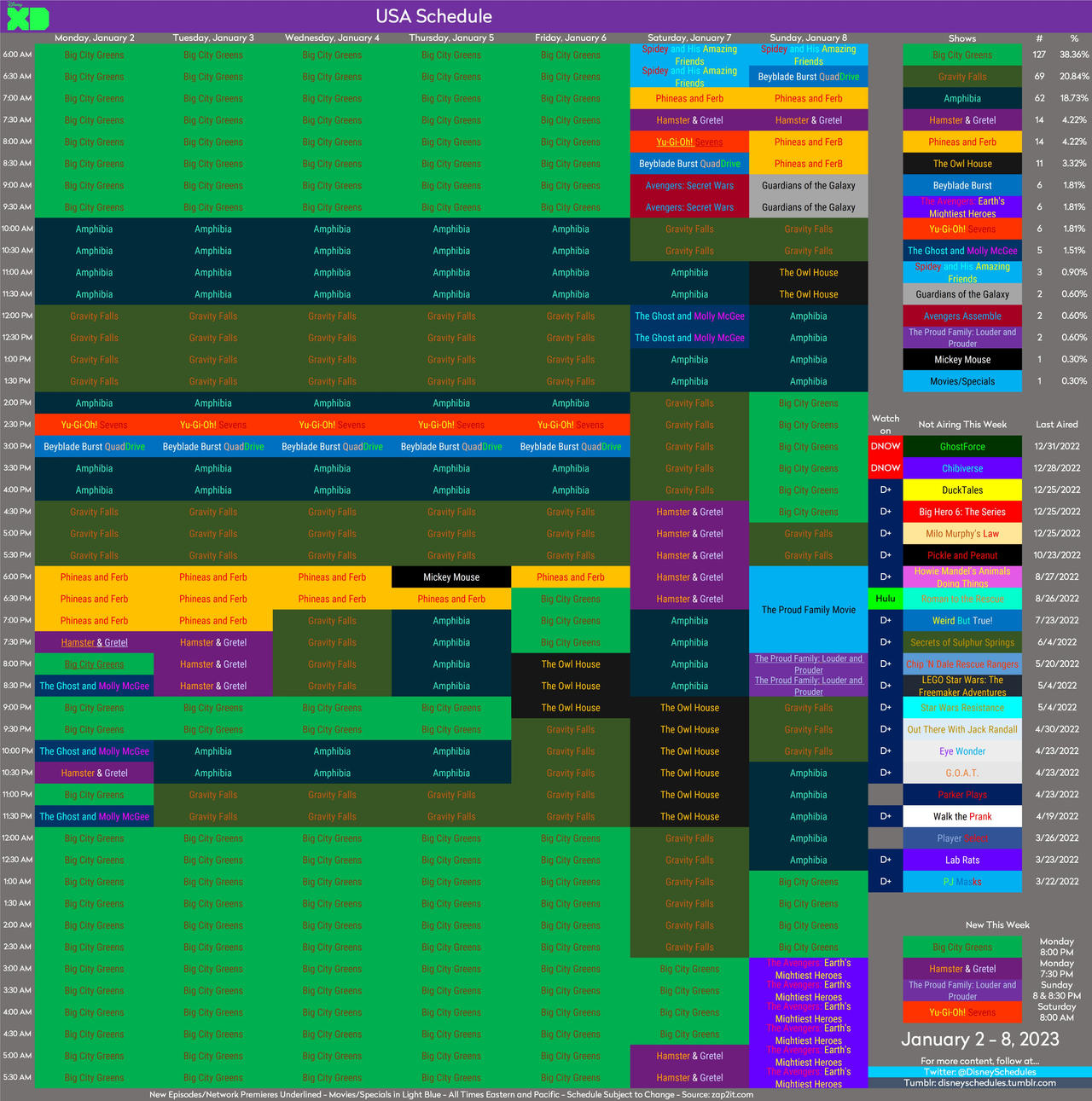Disney XD's Schedule! by BobCardsForever on DeviantArt disney-xd-s-schedule-by-bobcardsforever-on-deviantart