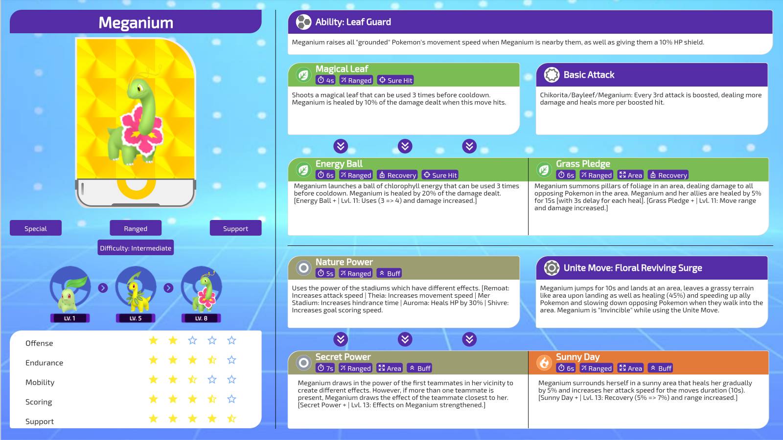 Pokemon Unite: Meganium Concept by Saviarai on DeviantArt