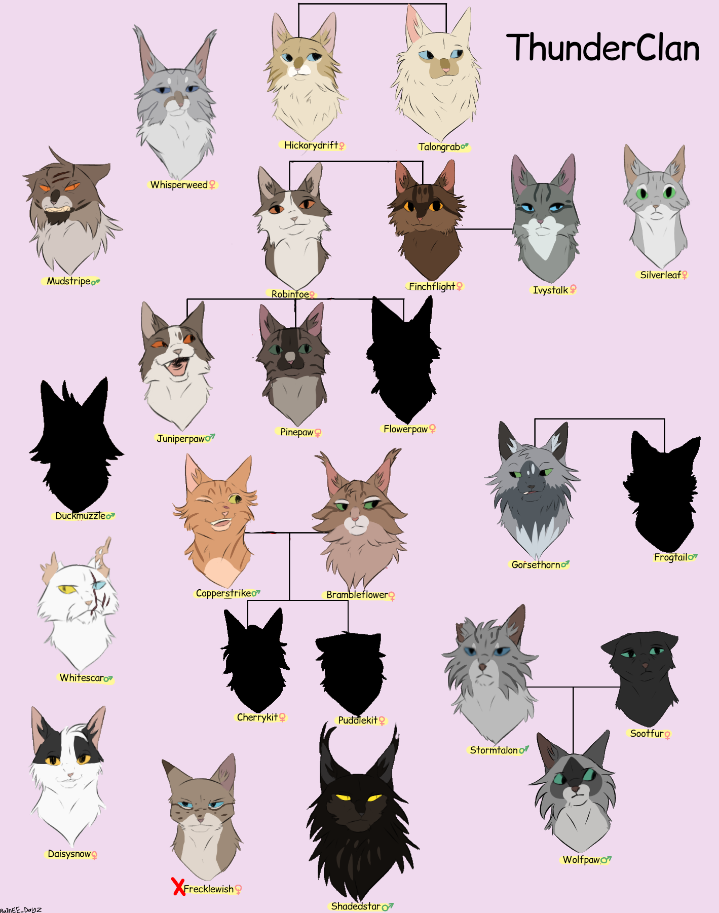Warriors Cats Thunderclan Family Tree warriors-cats-thunderclan-family-tree