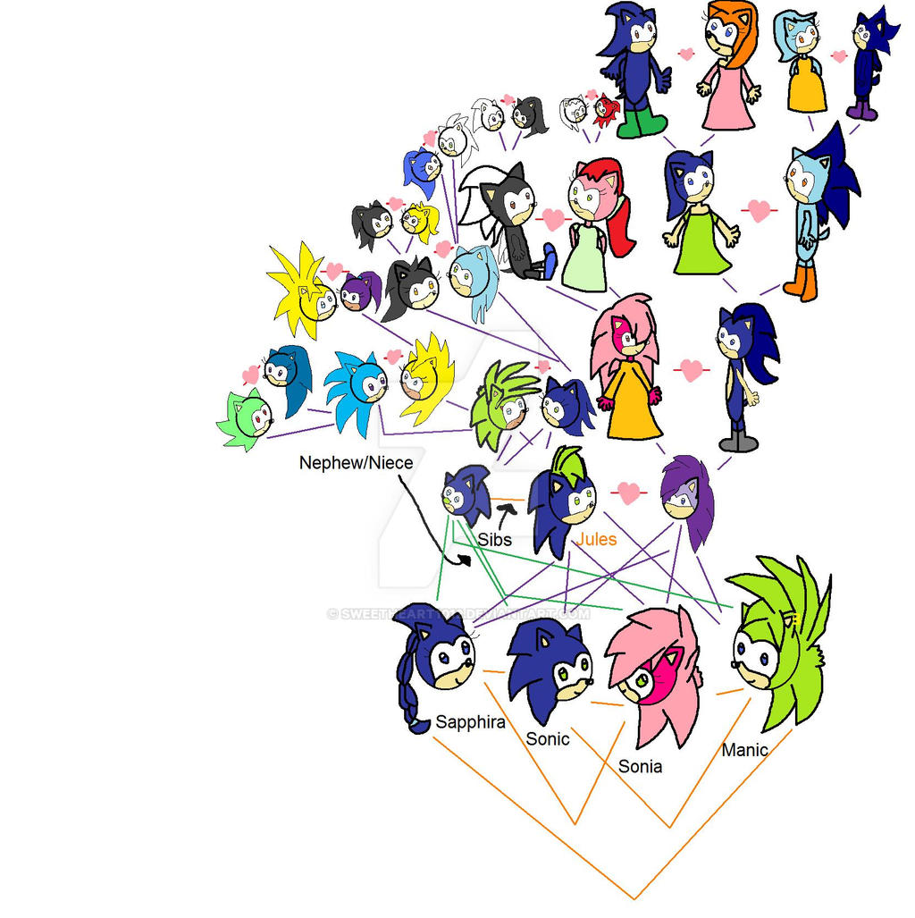 Sonic Underground Sapphira's family tree by sweetheart1012 on DeviantArt