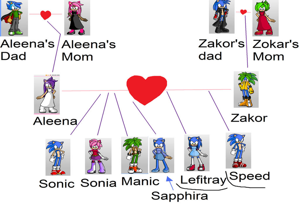 a Sonic Family tree for Cheese-land's AU 2 by sweetheart1012 on DeviantArt