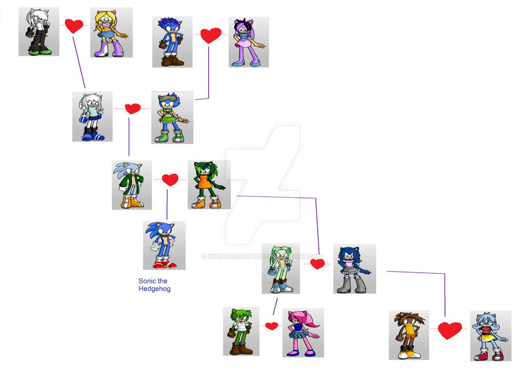 SBPAU 1 dollmaker style: some Sonic's family tree by sweetheart1012 on ...
