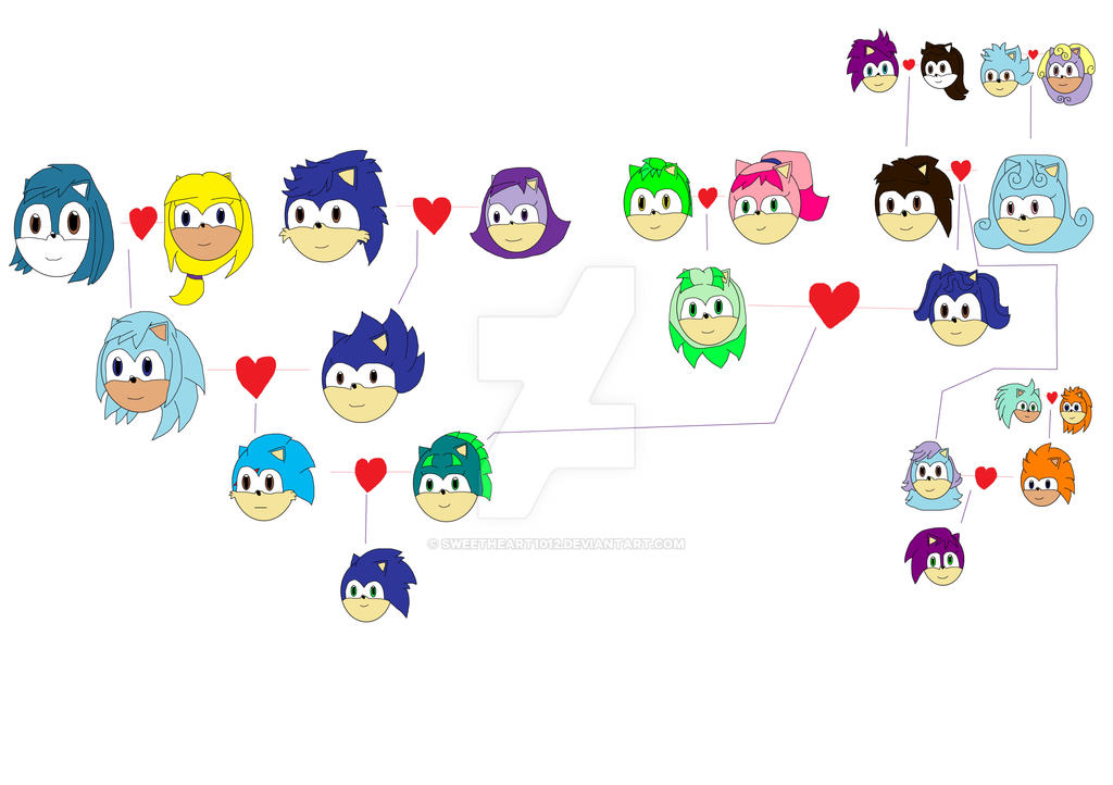 SBPAU 1: some of Sonic's family tree redone by sweetheart1012 on DeviantArt