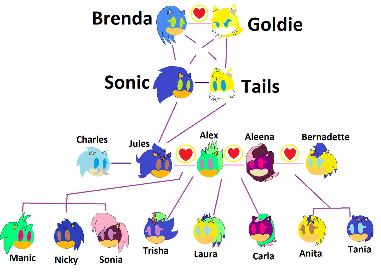 SaT: BbTFv: Sonic and Tails Family Tree (Present) by sweetheart1012 on ...
