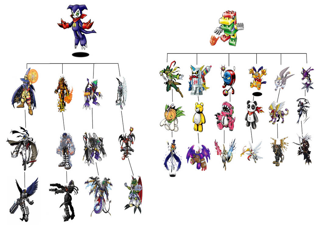 Tactimon Evolution Line Digimon Possible Digivolution Line 3-1-25 by sweetheart1012 on DeviantArt