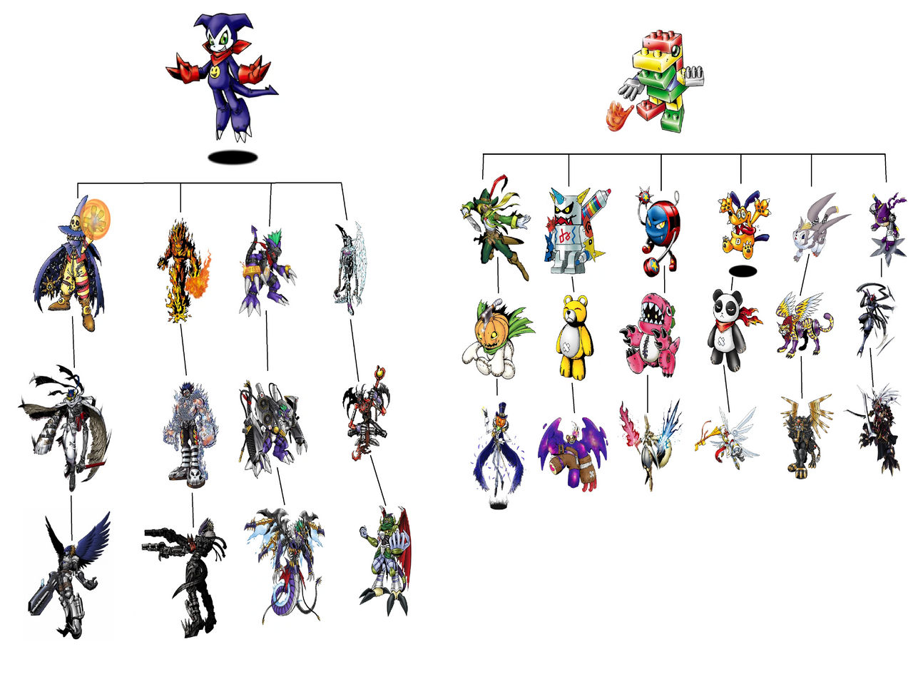 Matrix Digivolution Digimon Possible Digivolution Line 3-1-25 by sweetheart1012 on DeviantArt