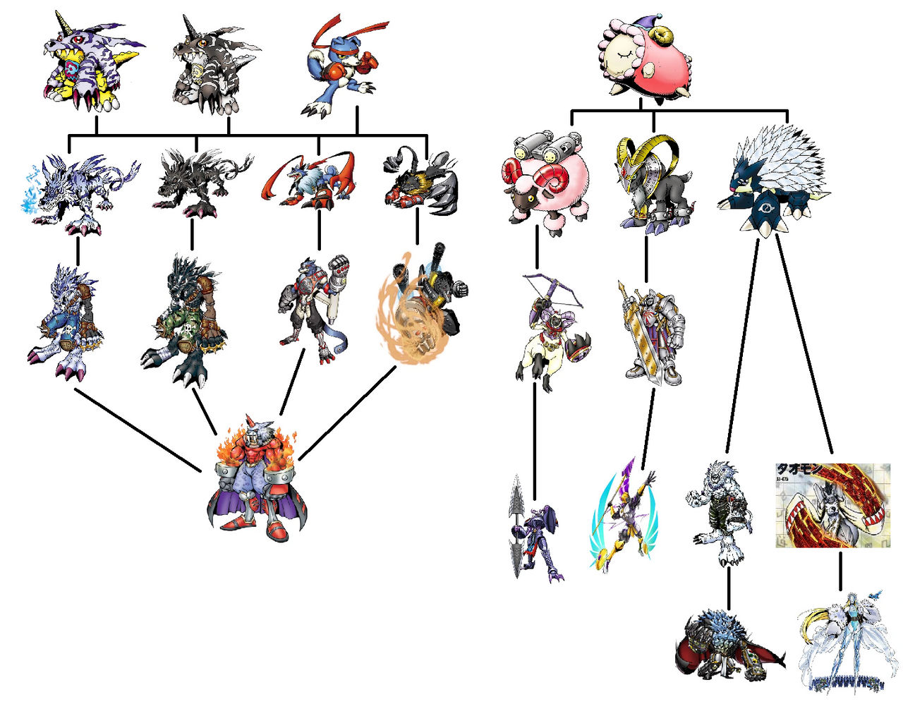 Shellmon Digvolution Marsmon Digivolution Ideas 4-2-24 by sweetheart1012 on DeviantArt