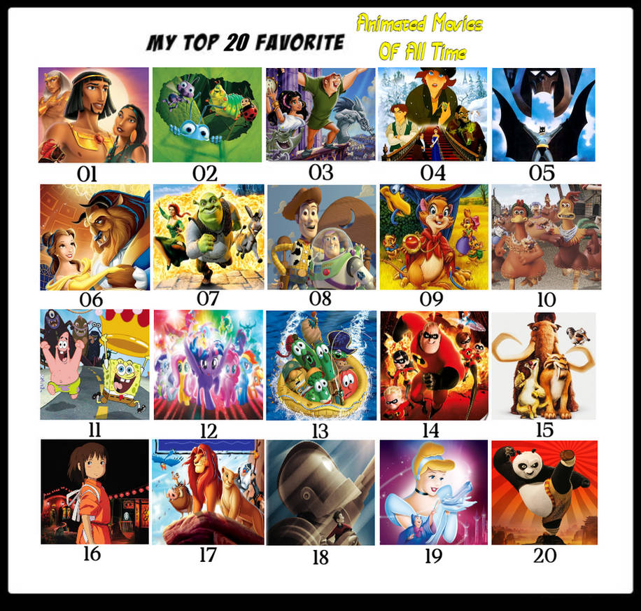 Richard's Top 20 Favorite Animated Movies All Time by Batboy101 on  DeviantArt