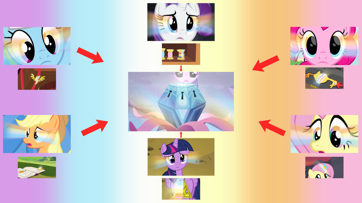 Keys Mlp Getting MLP - Keys To Open Chest Of Harmony by Batboy101 on DeviantArt